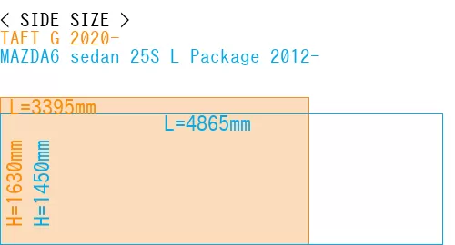#TAFT G 2020- + MAZDA6 sedan 25S 
L Package 2012-